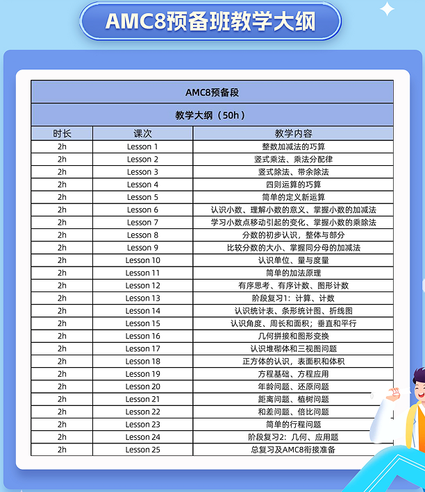 1-8年级学AMC8还是澳洲AMC？国际数学竞赛选择请这样规划！