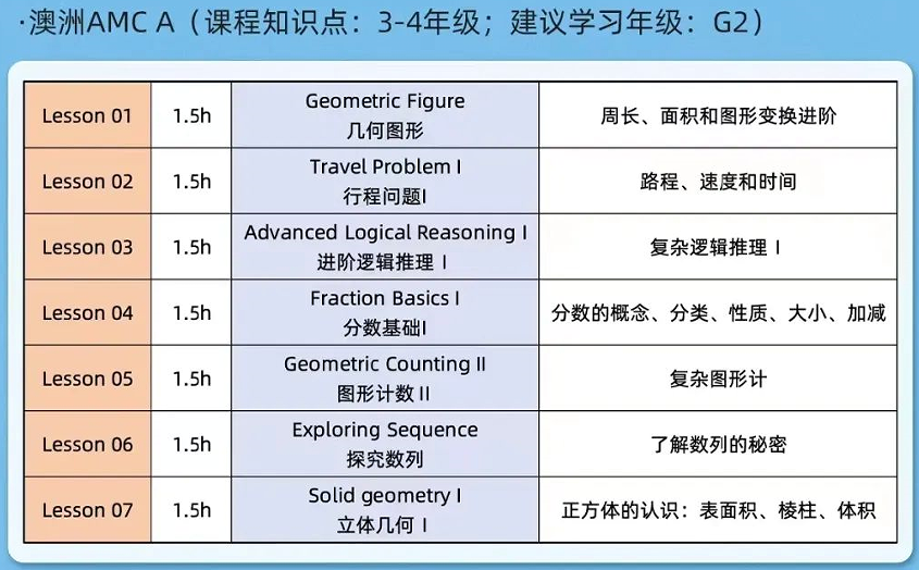 1-8年级学AMC8还是澳洲AMC？国际数学竞赛选择请这样规划！