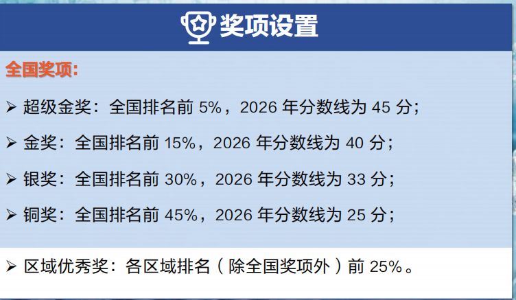 2026年USABO竞赛出分！多少分能拿奖？一文讲清查分流程/分数线/后续规划！附机构生物竞赛直通车课程*