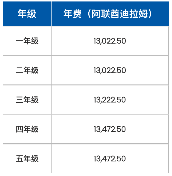 阿布扎比国际印度学校(International Indian School Abu Dhabi)入学指南 阿布扎比国际印度学校(International Indian School Abu Dhabi)入学指南