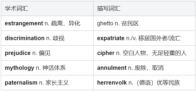 Notes of a Native Son 英语学习全攻略：跟随鲍德温，用英语触摸美国灵魂深处
