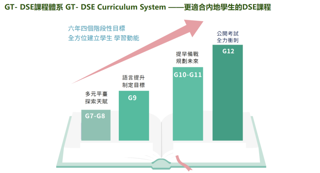 香港Band 1名校落户广州！5月23日前往优才书院GTCGZ一探究竟