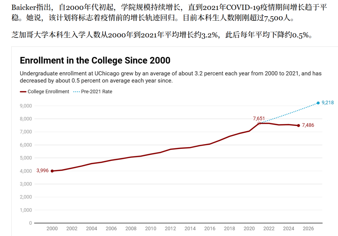 芝加哥大学本科扩招至9000人 2027年起家庭年收入25万美元以下免学费 芝加哥大学扩招与学费减免