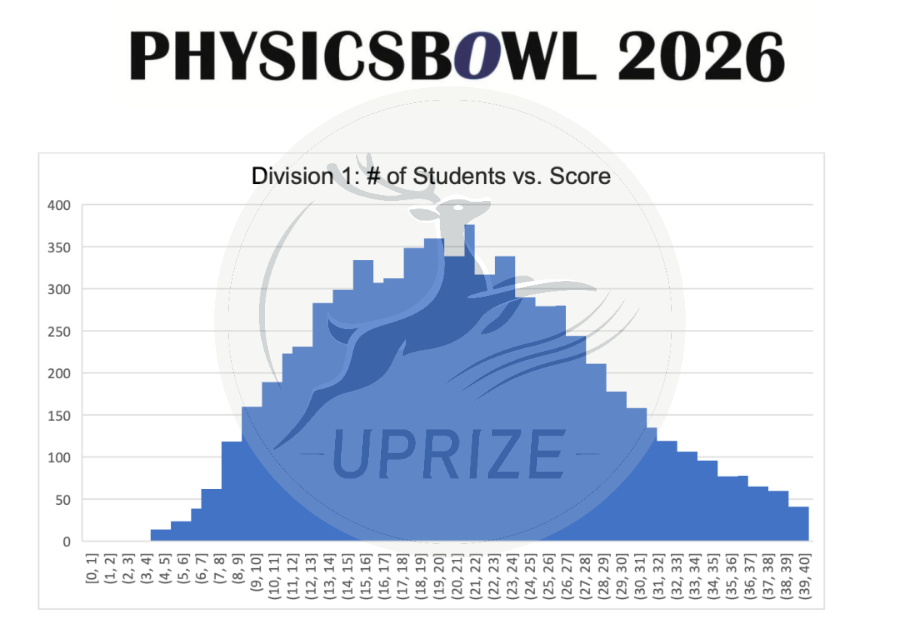 突发!物理碗官网宣布取消2026 Top100榜单!今年还能获奖吗? 突发!物理碗官网宣布取消2026 Top100榜单!今年还能获奖吗?