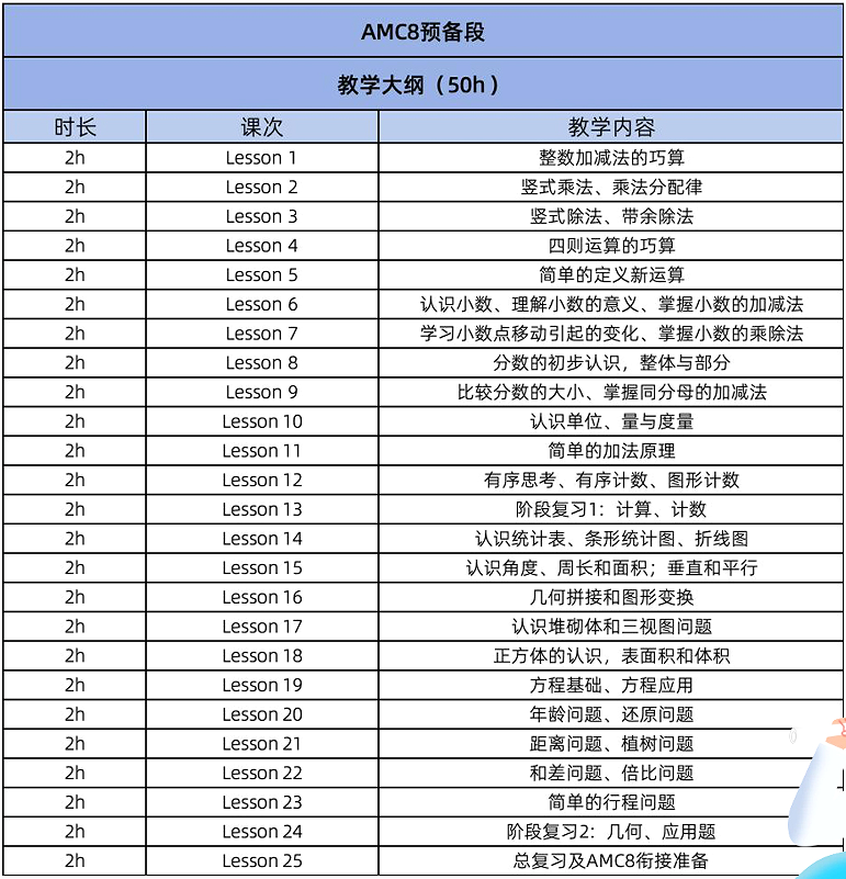 AMC8竞赛零基础也能轻松入门，机构教育Pre-AMC8课程从零基础到拿奖！