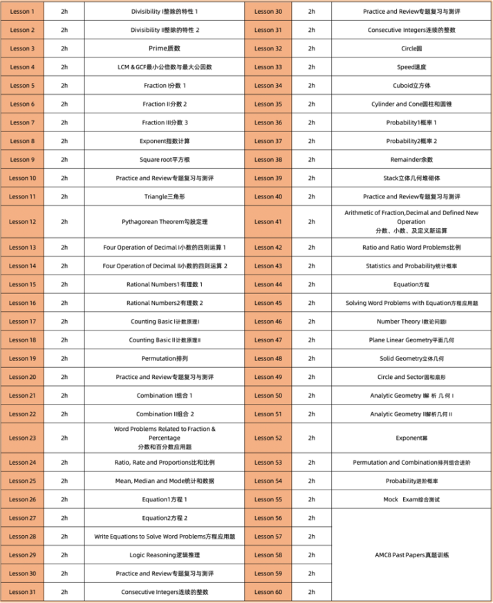 AMC8竞赛零基础也能轻松入门，机构教育Pre-AMC8课程从零基础到拿奖！
