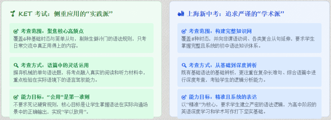 KET英语是什么水平?对比中考怎么样? KET英语是什么水平?对比中考怎么样?
