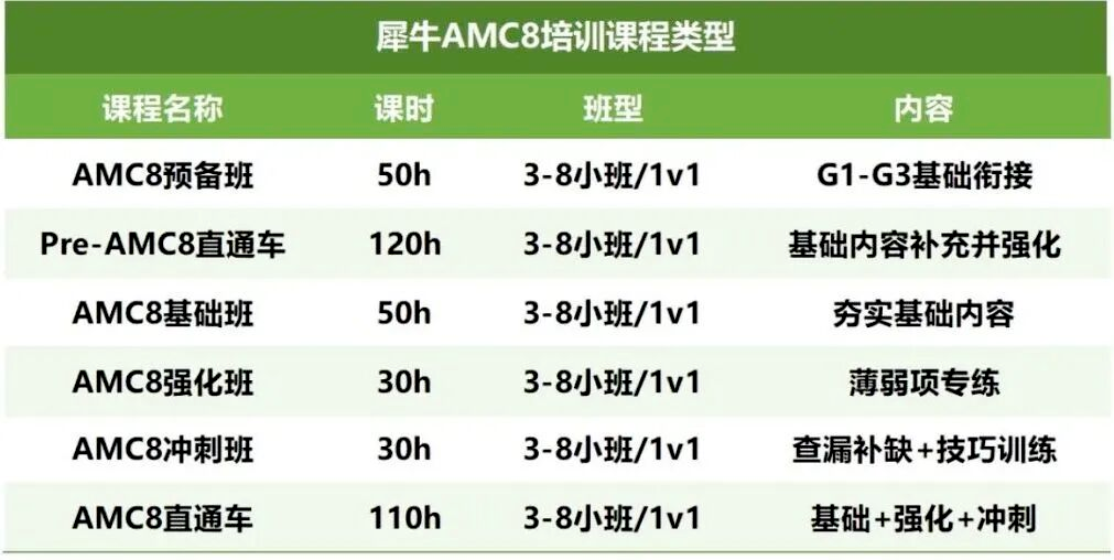 杭州牛娃都在考的AMC8，到底有什么用？机构AMC8数学竞赛培训课程，直通名校敲门砖！