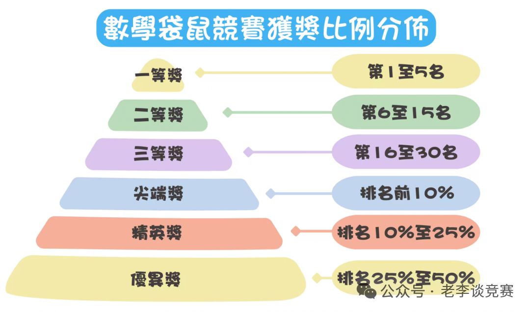 一文看透袋鼠数学:是水赛还是升学利器?附备考资料和竞赛培训~ 一文看透袋鼠数学:是水赛还是升学利器?附备考资料和竞赛培训~