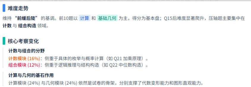 为什么要参加AMC8竞赛 介绍