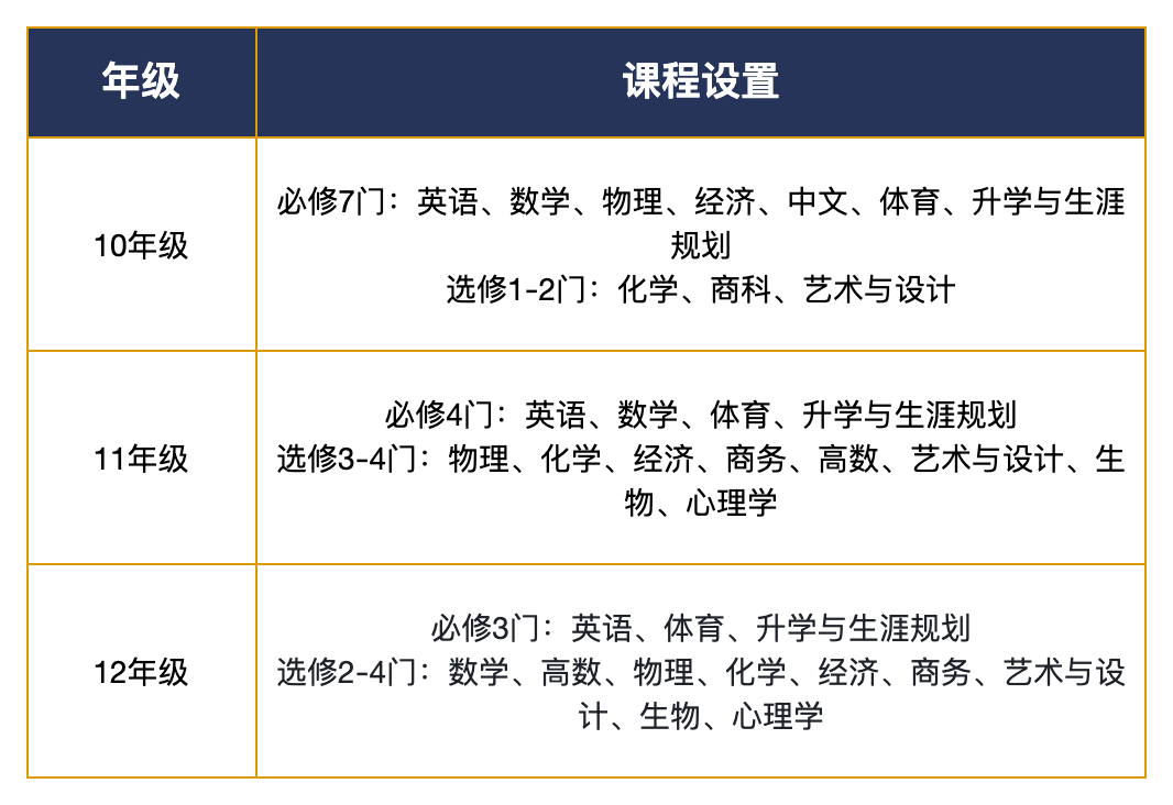 国际中本贯通|上外立泰剑桥国际高本直通车,国内铺垫+海外衔接,家长必看! 国际中本贯通|上外立泰剑桥国际高本直通车,国内铺垫+海外衔接,家长必看!