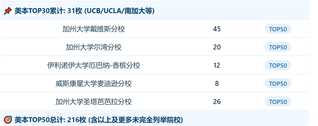 2026A-Level双子星光华剑桥&领科最新录取数据曝光!光剑斩获英、港多校录取第一! 2026A-Level双子星光华剑桥&领科最新录取数据曝光!光剑斩获英、港多校录取第一!