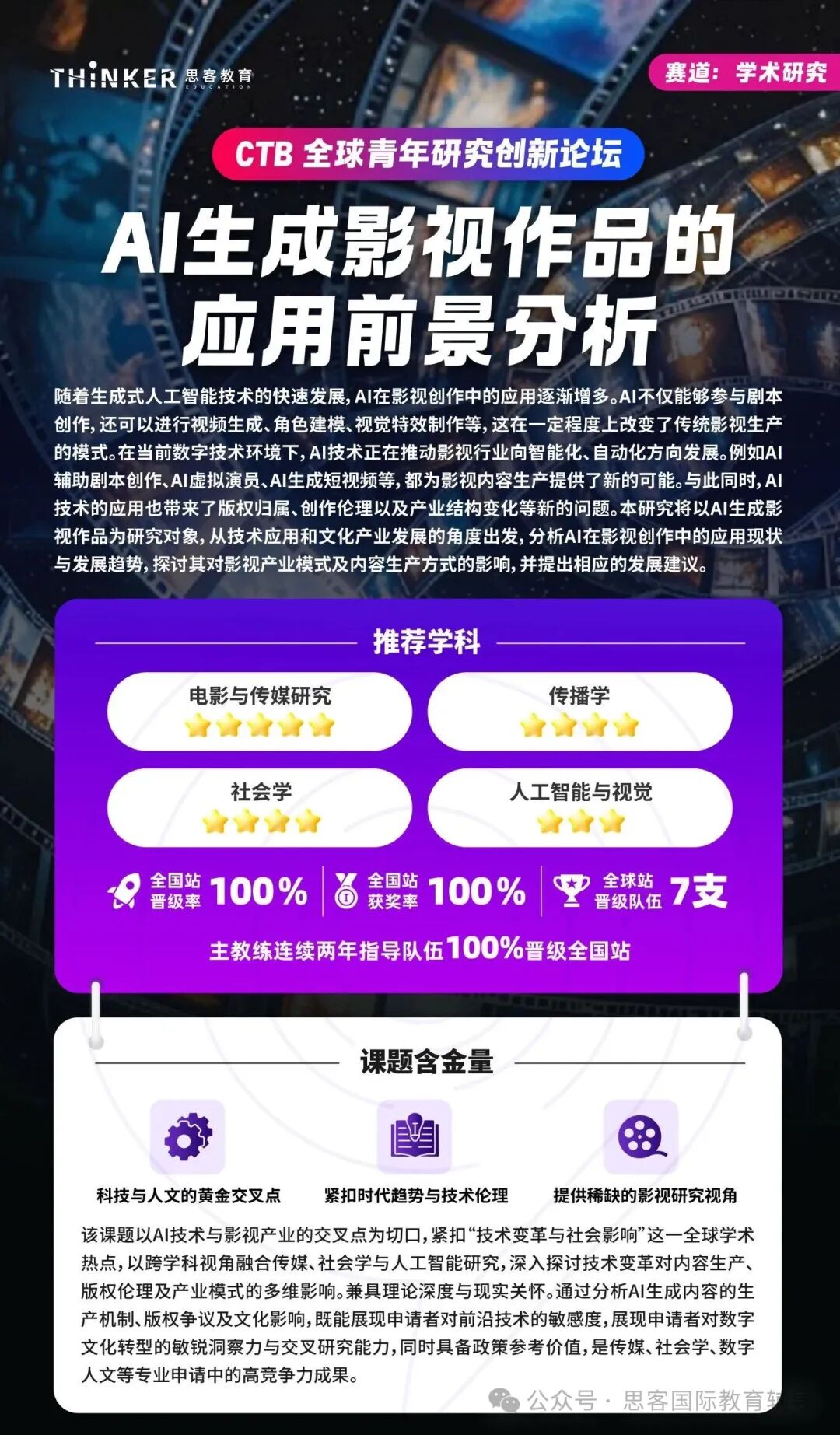 2026CTB 热门课题汇总，CTB创新论坛参赛价值详解