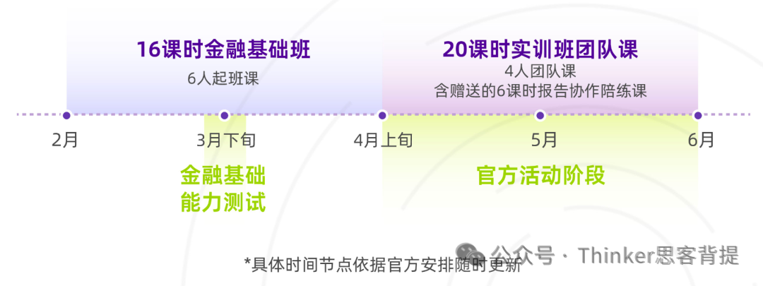 新手商赛推荐——SIC中学生投资商赛考什么?sic秋季赛培训报名中!(9-12年级) 新手商赛推荐——SIC中学生投资商赛考什么?sic秋季赛培训报名中!(9-12年级)
