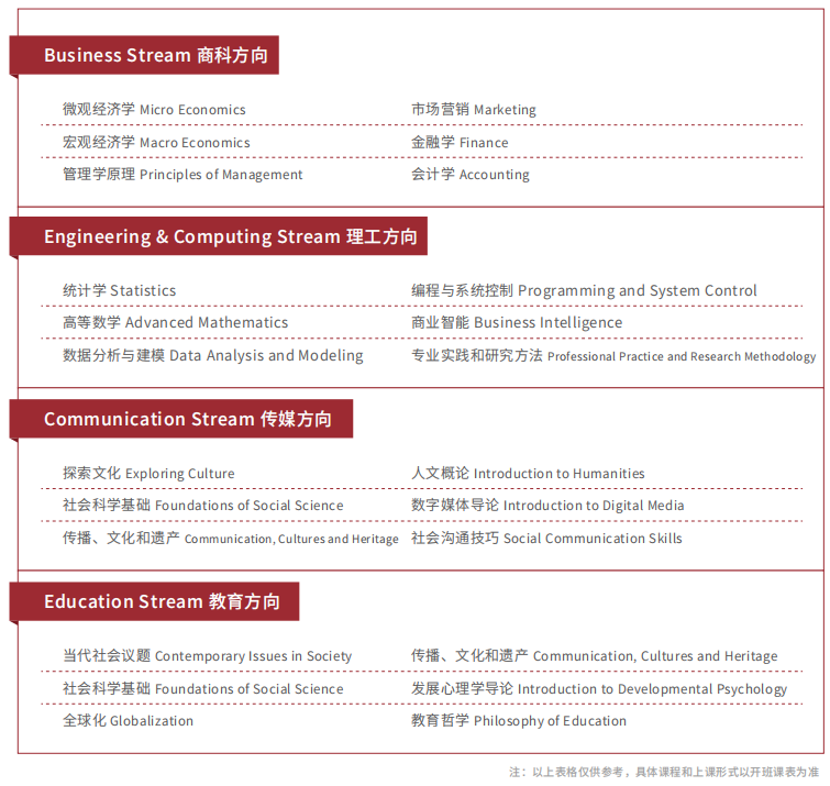上海中外合办 | 2026上海交通大学紫藤计划（国际硕士预科1+1/2 专/本升硕）招生简章！