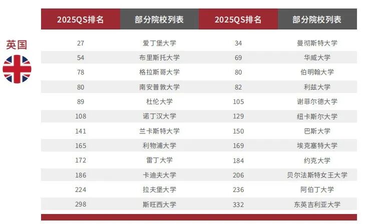 上海中外合办 | 2026上海交通大学紫藤计划（国际硕士预科1+1/2 专/本升硕）招生简章！