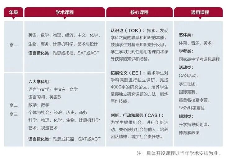 一文读懂武汉英中！A-Level/IB/AP 班型+入学考试细则，专属备考课程上线！