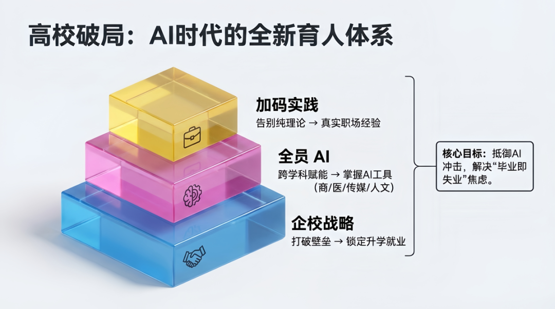 AI正在改写留学选专业：10%已换专业、50%陷入迷茫｜US News权威发布