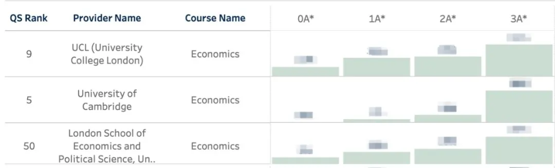 剑桥大学更新招生数据！中国学生录取率仅12.4%！