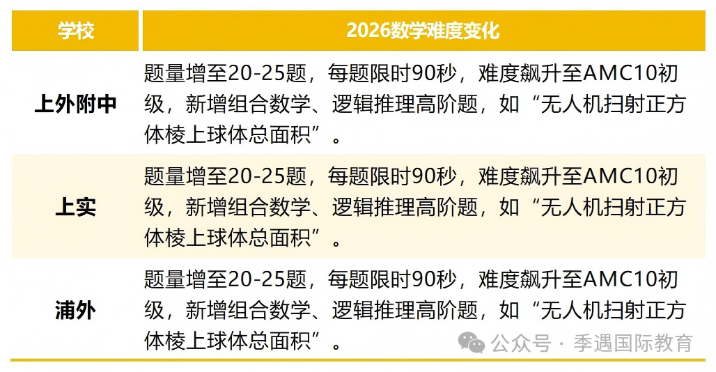 三公申请悄悄变严：今年不只看成绩证书，更看重这项能力