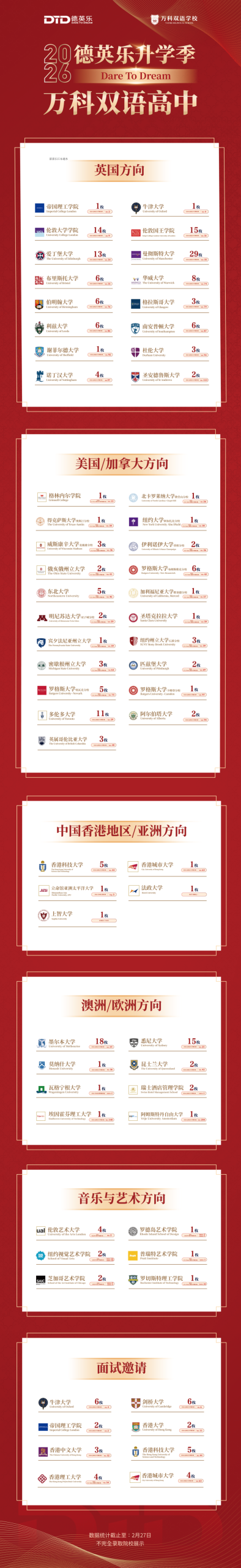 上海万科双语学校高中2026年秋季招生简章