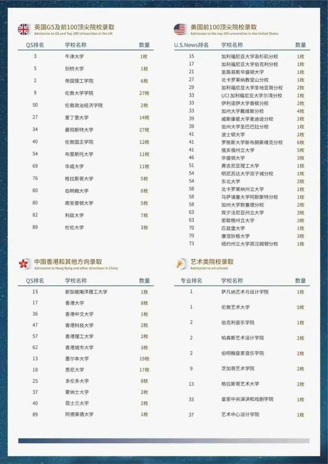 上海万科双语学校高中2026年秋季招生简章
