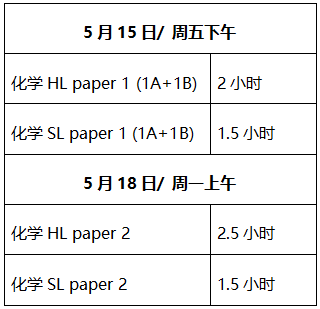 2026 IB 化学大考备考指南，看完这篇心中有底