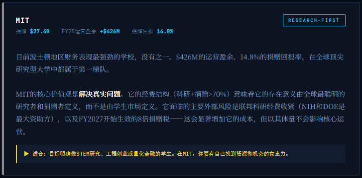 【全网独家！】数字背后的价值观战争：波士顿八所顶尖大学，财务与灵魂的深度解码