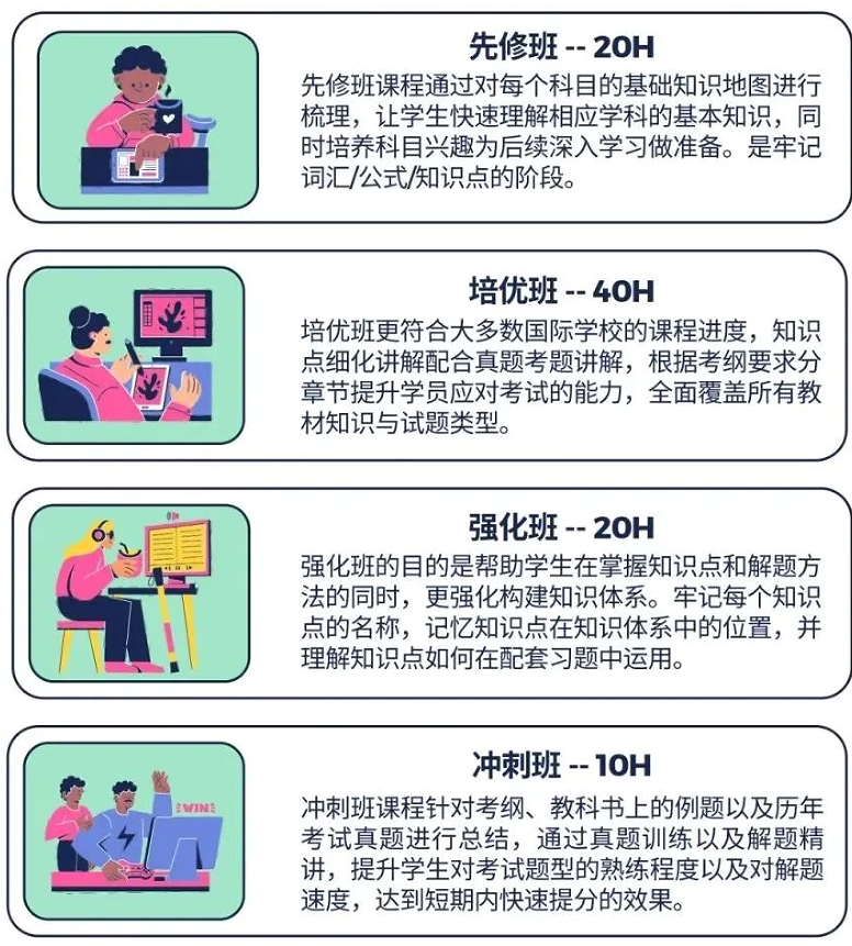 IGCSE物理难不难？和国内物理对比如何？附IGCSE物理辅导班！