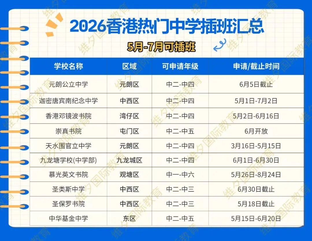 香港Band 1A —— 港大同学会书院2026/27秋季插班申请开启!心动冲 香港Band 1A —— 港大同学会书院2026/27秋季插班申请开启!心动冲