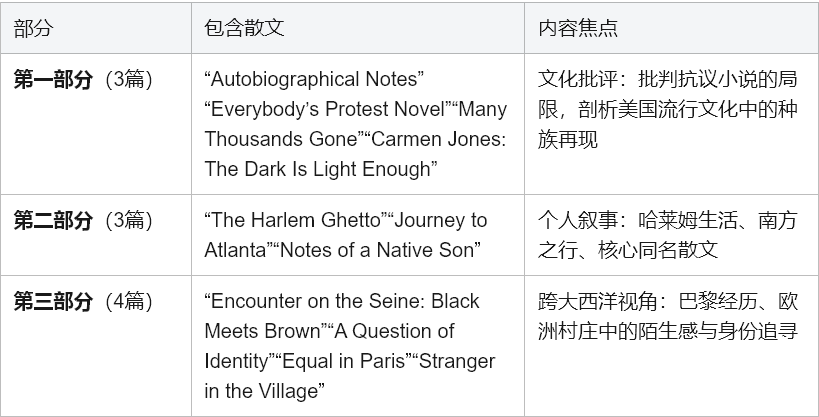 Notes of a Native Son 英语学习全攻略：跟随鲍德温，用英语触摸美国灵魂深处