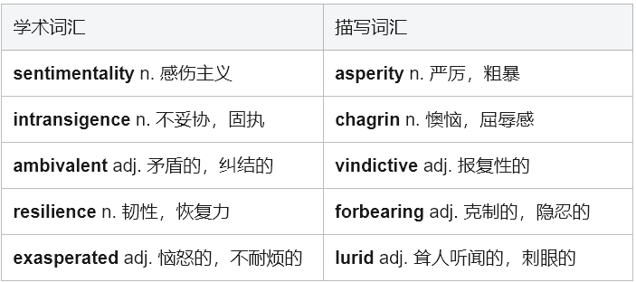 Notes of a Native Son 英语学习全攻略：跟随鲍德温，用英语触摸美国灵魂深处