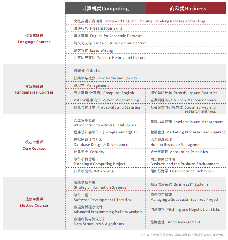 2+2中外合办 | 2026上海交通大学红藤计划(国际本科2+2)招生简章! 2+2中外合办 | 2026上海交通大学红藤计划(国际本科2+2)招生简章!