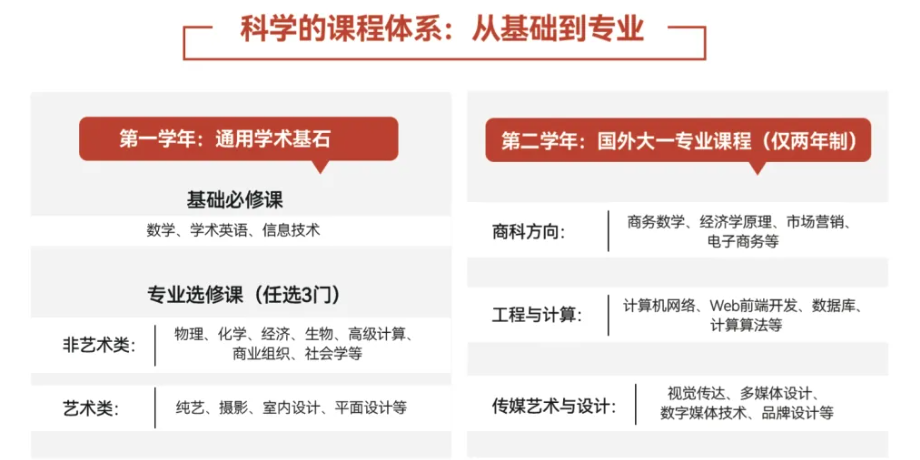 2+2中外合办 | 2026北京理工大学2+2国际本科UFP课程招生简章！