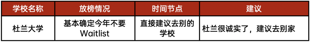 一女生给15所美国名校招生官打电话,得知了今年Waitlist的内幕... 一女生给15所美国名校招生官打电话,得知了今年Waitlist的内幕...