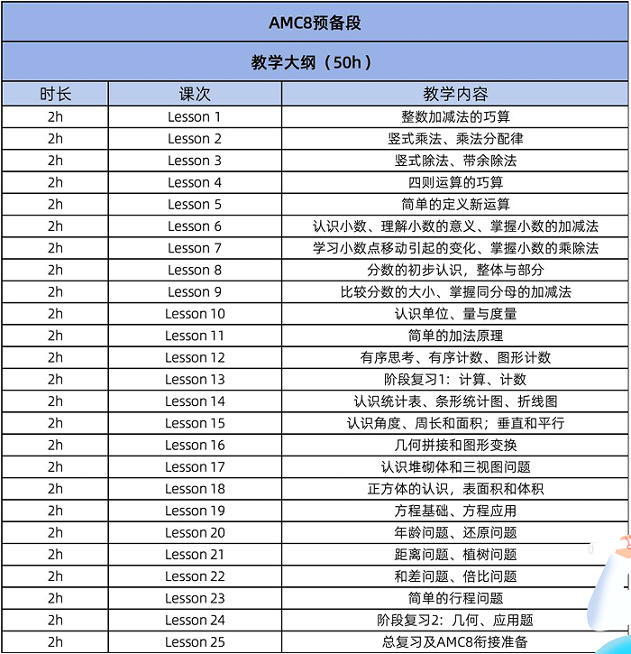 AMC8和思维100:备考上海三公两大赛事深度对比! AMC8和思维100:备考上海三公两大赛事深度对比!