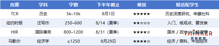 JohnLocke写作竞赛即将截止提交!2026下半年更多写作竞赛盘点 JohnLocke写作竞赛即将截止提交!2026下半年更多写作竞赛盘点