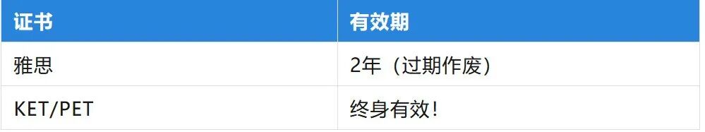 KET考试真实含金量解析 多数人不知道的6大价值