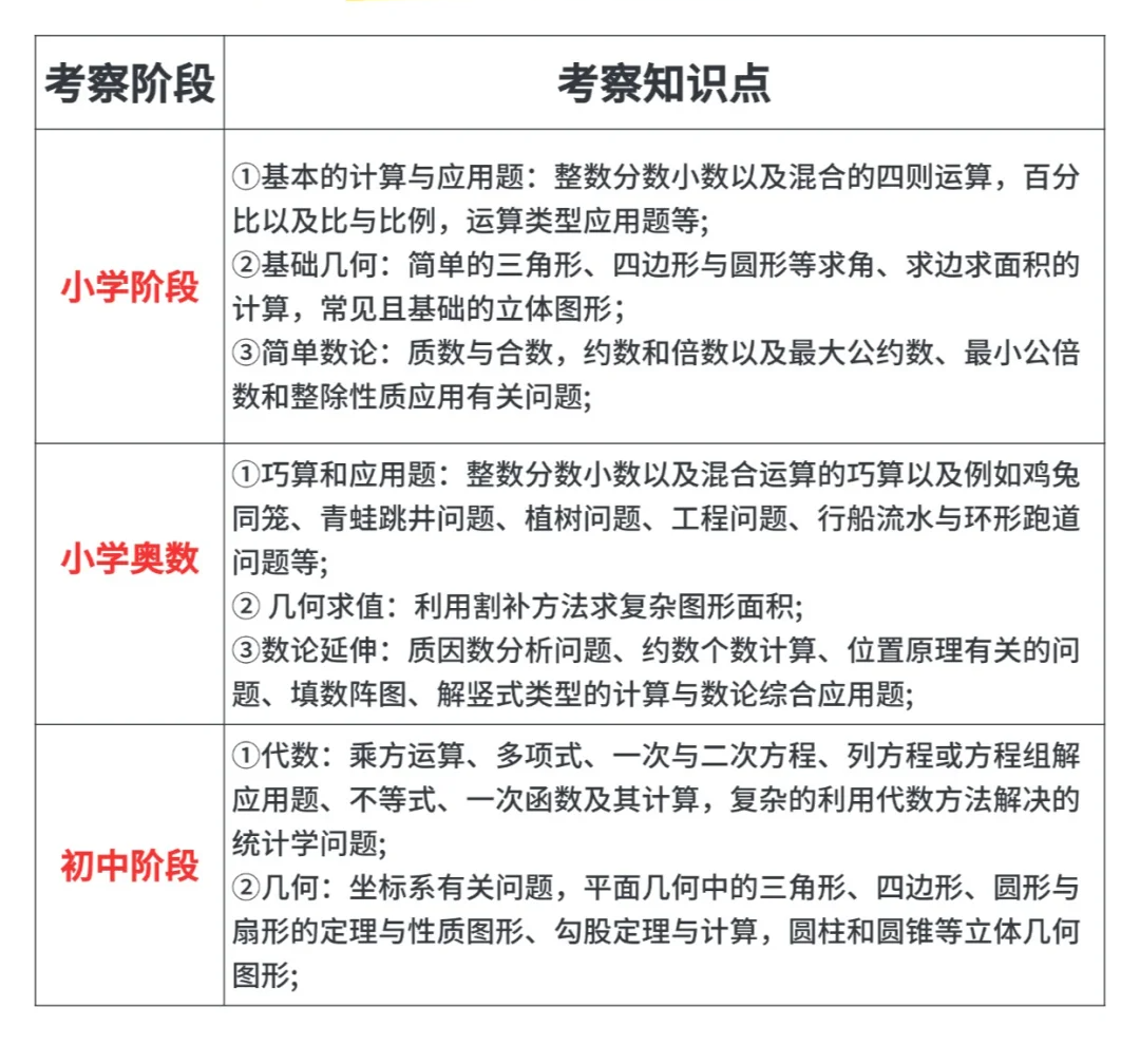 目标杭州重点中学?AMC8前5%才有底气!杭州机构AMC8数学竞赛培训课程,帮你拿下名校入场券! 目标杭州重点中学?AMC8前5%才有底气!杭州机构AMC8数学竞赛培训课程,帮你拿下名校入场券!