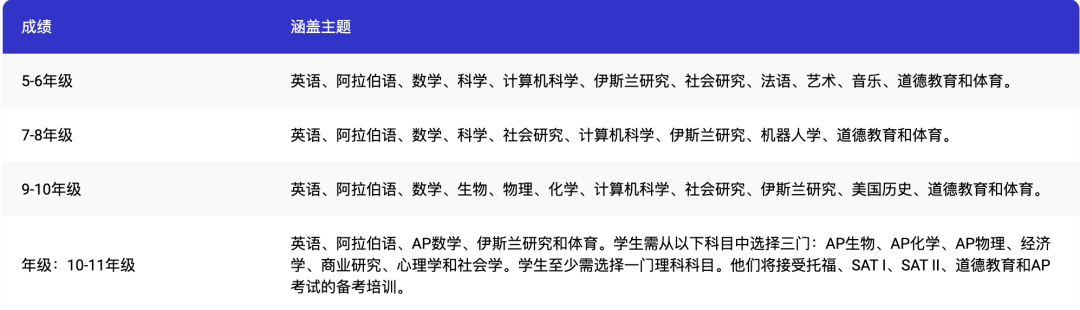 拉瓦菲德私立学校(Rawafed Private School)入学指南