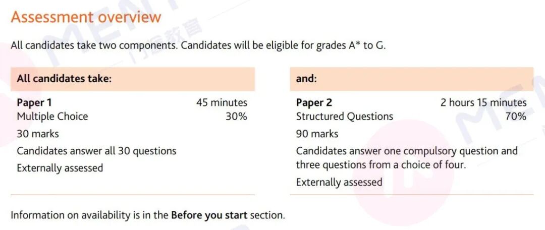 Y10年级以下学生必看!2027年IGCSE经济考纲大改 Y10年级以下学生必看!2027年IGCSE经济考纲大改