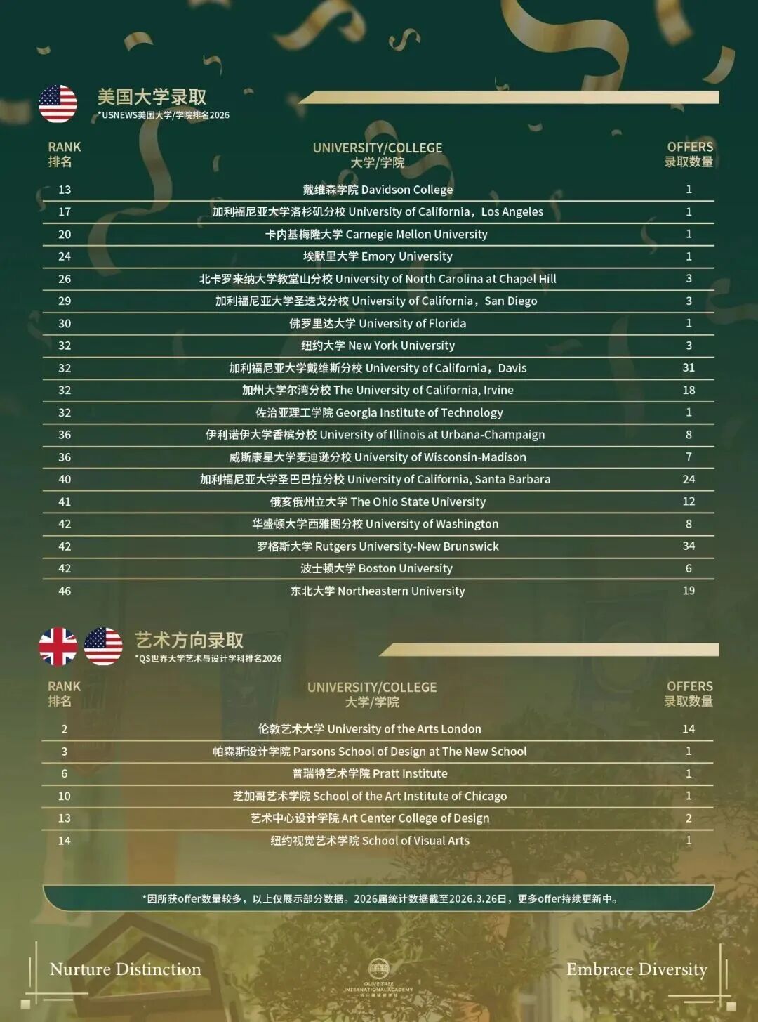 杭州国际学校｜杭州橄榄树学校，十二年制的民办国际化学校！