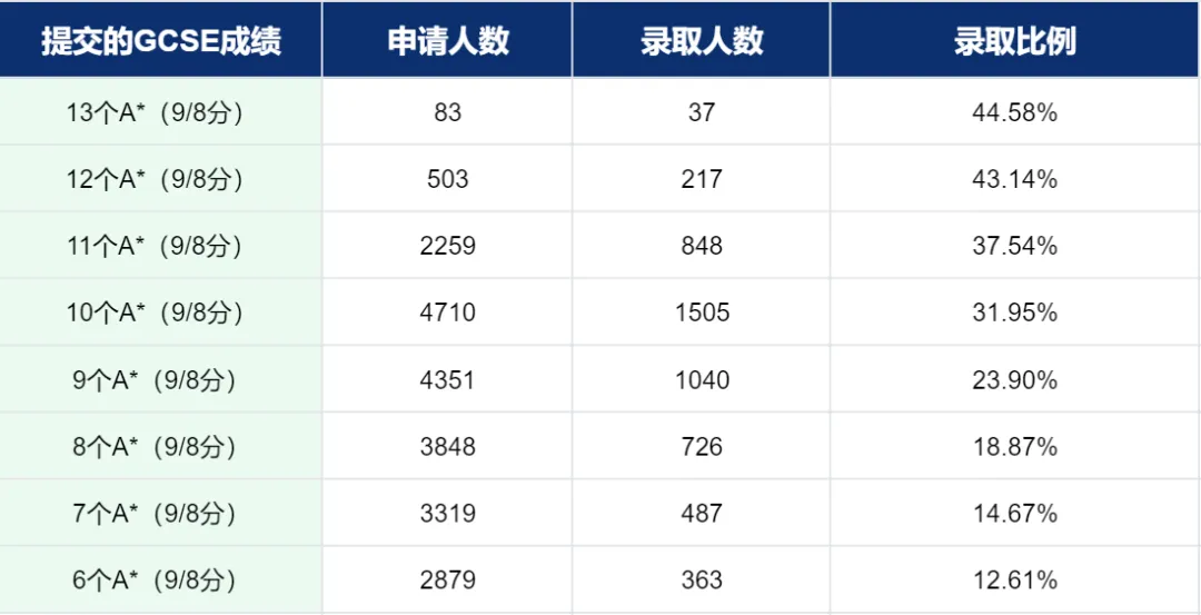 IGCSE超全攻略:课程体系/选课逻辑/备考攻略 IGCSE超全攻略:课程体系/选课逻辑/备考攻略