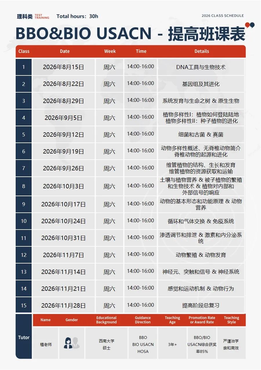 一文讲透BBO生物竞赛：适合谁考？难不难？附不同基础备赛时间规划