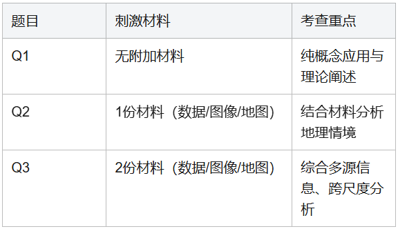 AP人文地理(AP Human Geography)全解析:不止是地理,更是一门让英语能力脱胎换骨的学科 AP人文地理(AP Human Geography)全解析:不止是地理,更是一门让英语能力脱胎换骨的学科