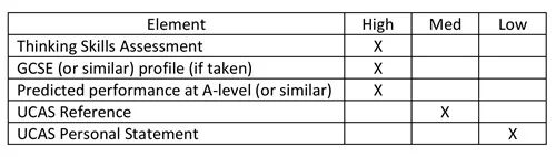 牛津大学导师谈E&M申请:录取率仅5%的热门专业,真正想要什么样的学生? 牛津大学导师谈E&M申请:录取率仅5%的热门专业,真正想要什么样的学生?