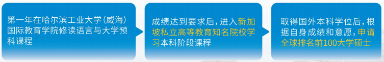 中外合办 | 2026哈尔滨工业大学（威海）—新加坡1+2国际预科项目