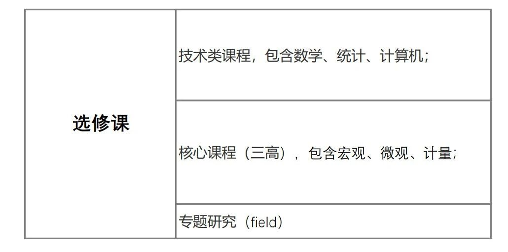 就读体验 | 高强度量化社科读博跳板，芝大MACSS如今的就业情况又如何呢？