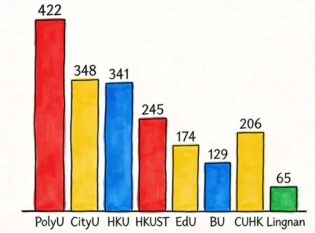 港校高退学率背后：是学业高压，还是适配性危机？