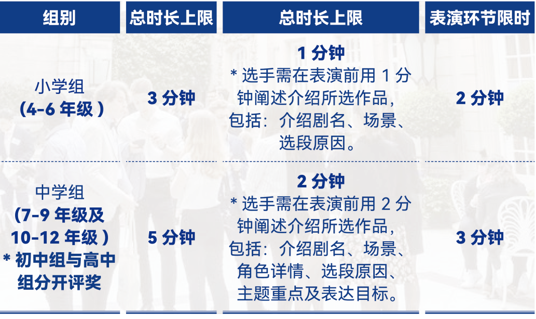英国殿堂级戏剧挑战：ESU莎士比亚表演挑战·亚洲杯报名开启！
